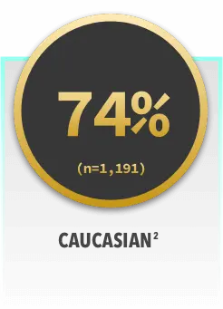 caucasian